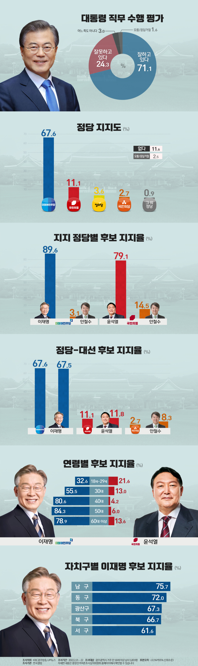 여론조사2