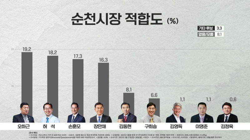 순천
