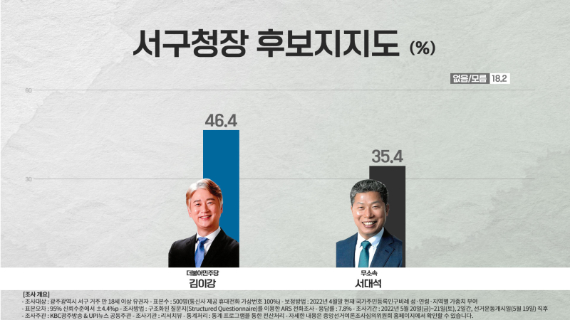 서구-수정