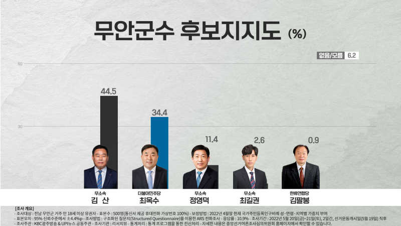 무안-수정